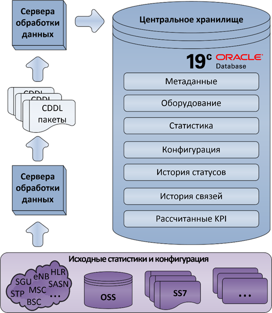 Torus Solution